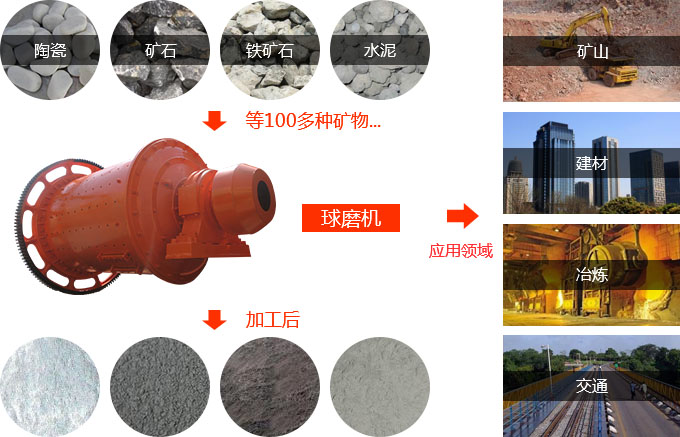 陶瓷球磨機的應(yīng)用